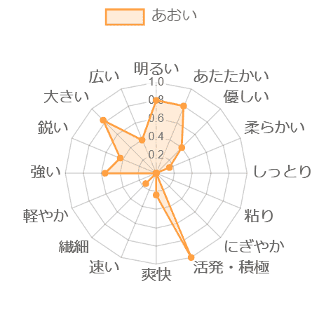 診断グラフサンプル